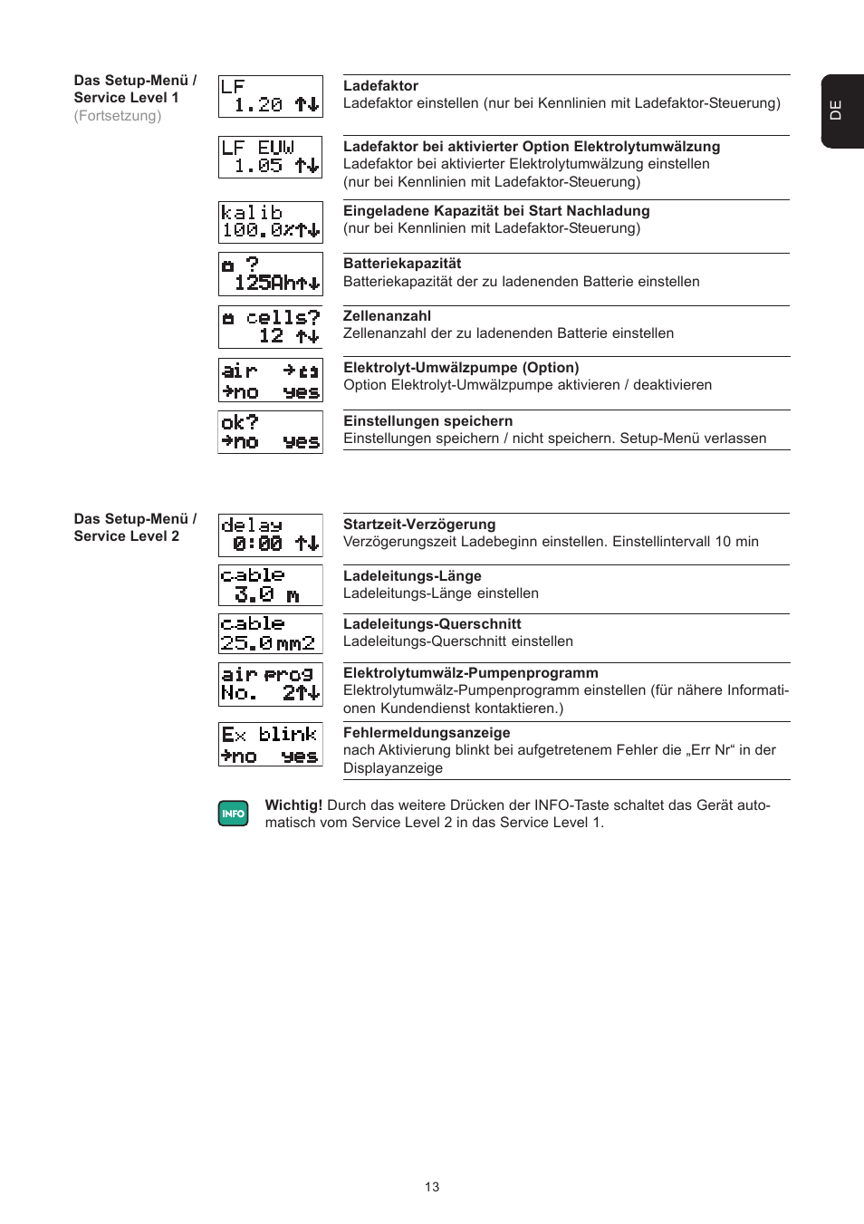 Fronius Selectiva Plus (one-phase) User Manual | Page 21 / 96