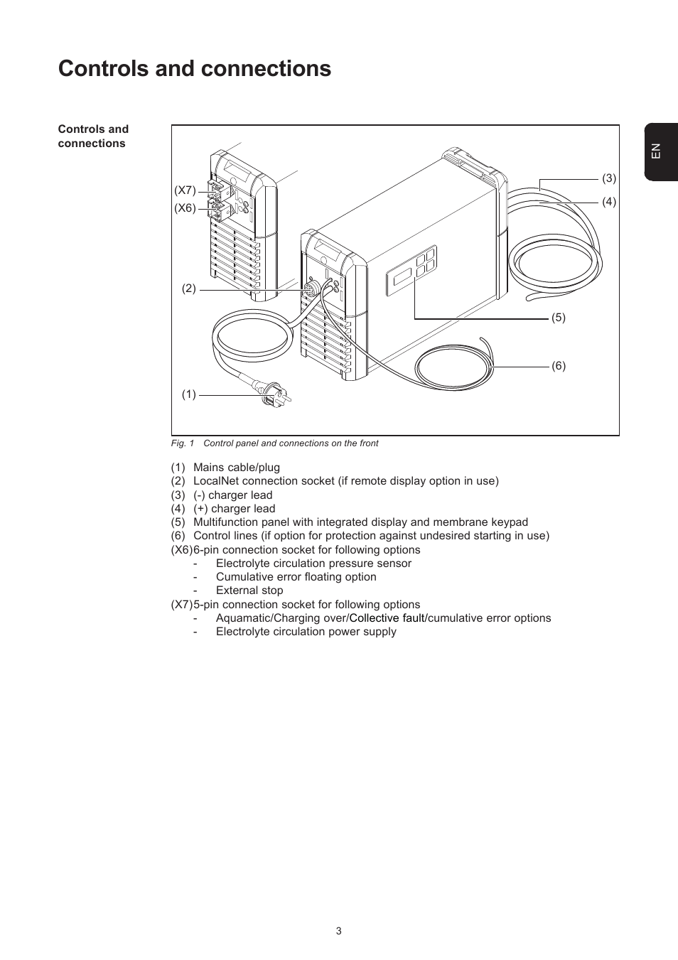 Controls and connections | Fronius Selectiva Plus (one-phase) User Manual | Page 33 / 96