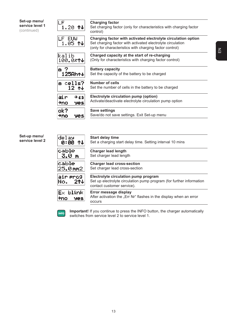 Fronius Selectiva Plus (one-phase) User Manual | Page 43 / 96