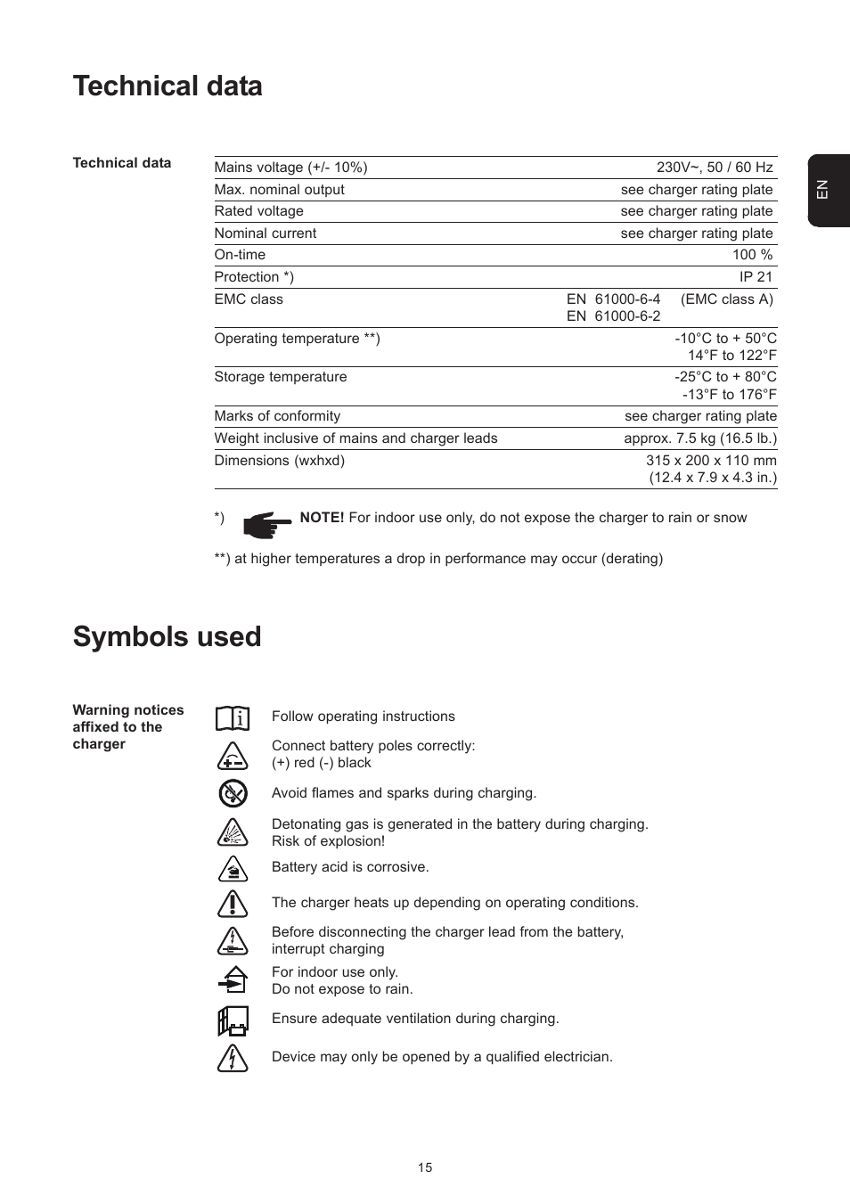 Technical data, Symbols used | Fronius Selectiva Plus (one-phase) User Manual | Page 45 / 96