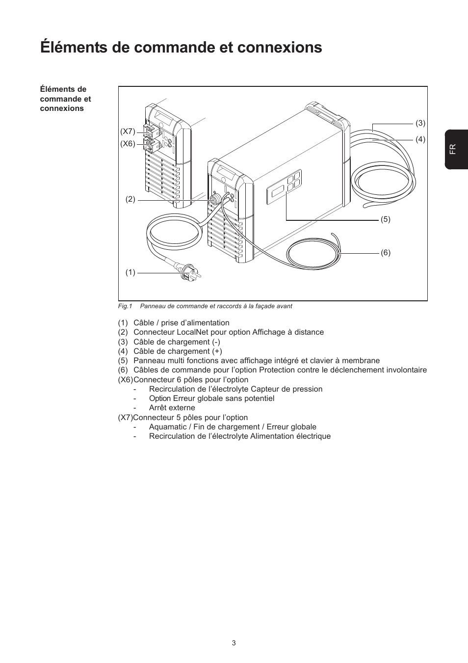 Éléments de commande et connexions | Fronius Selectiva Plus (one-phase) User Manual | Page 55 / 96