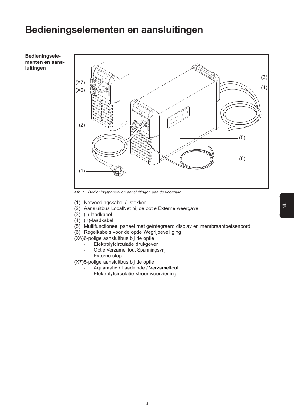 Bedieningselementen en aansluitingen | Fronius Selectiva Plus (one-phase) User Manual | Page 77 / 96