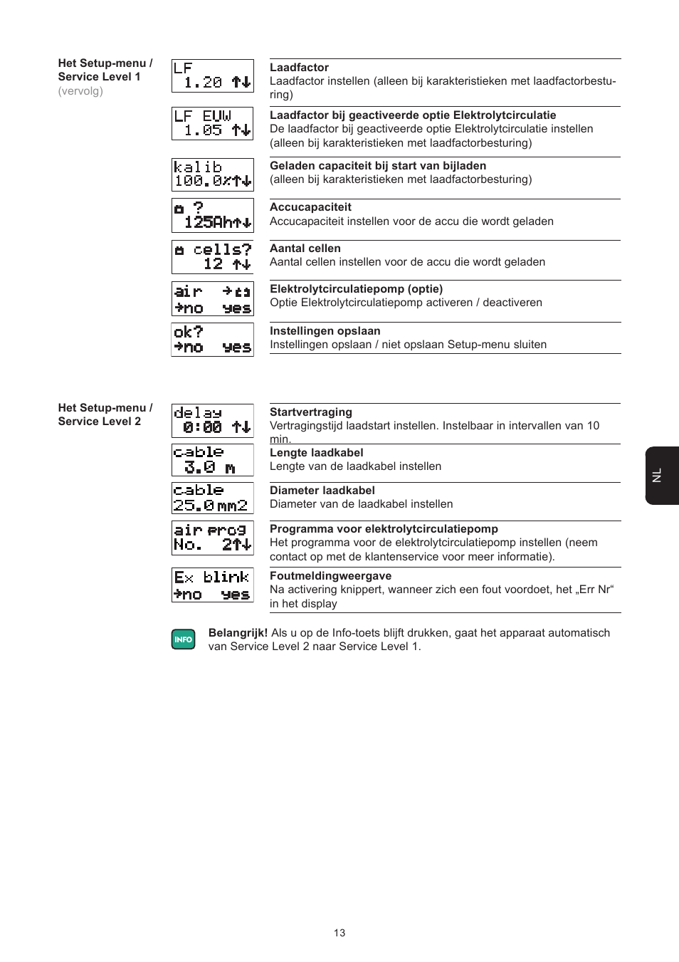 Fronius Selectiva Plus (one-phase) User Manual | Page 87 / 96