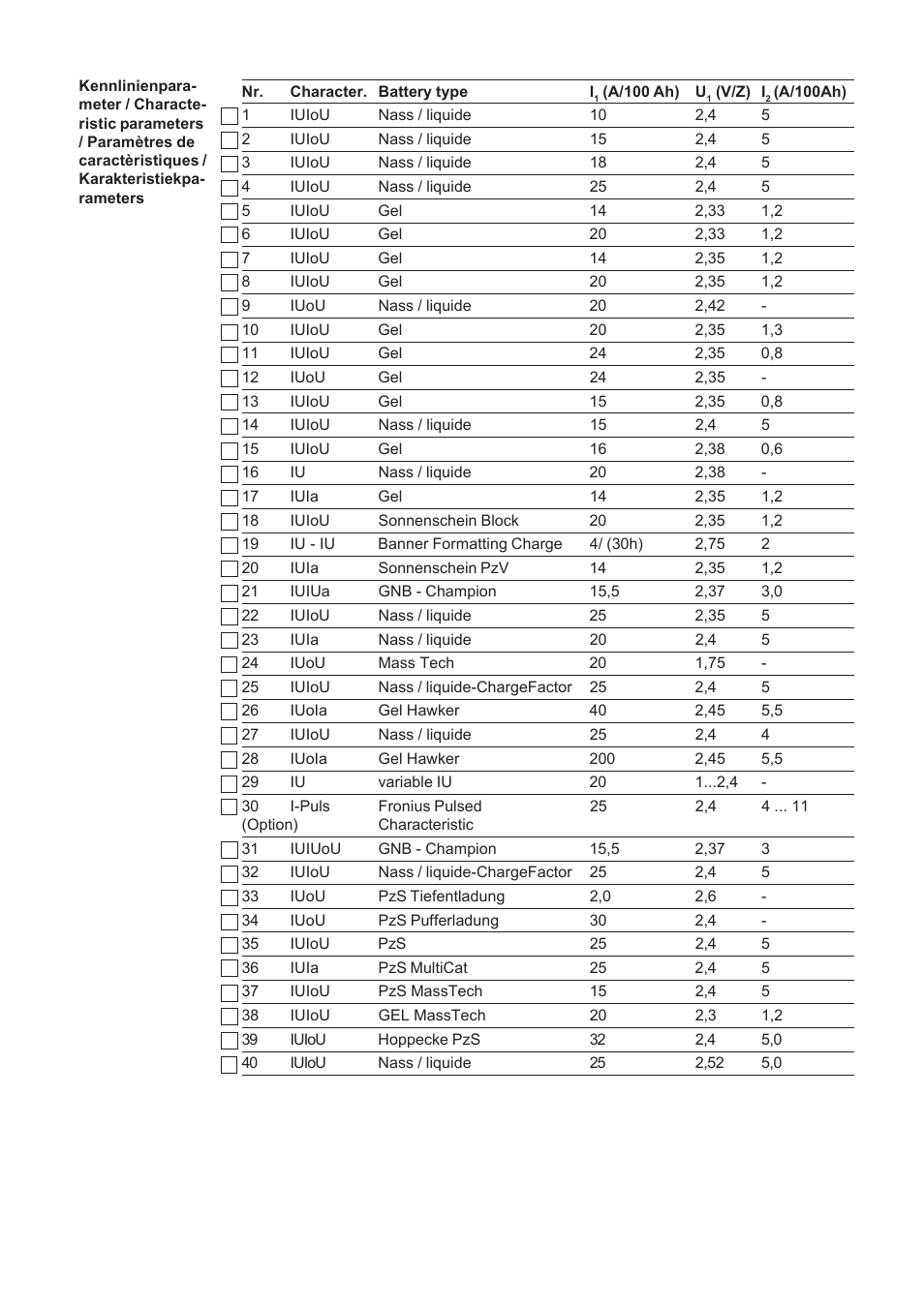 Fronius Selectiva Plus (one-phase) User Manual | Page 94 / 96