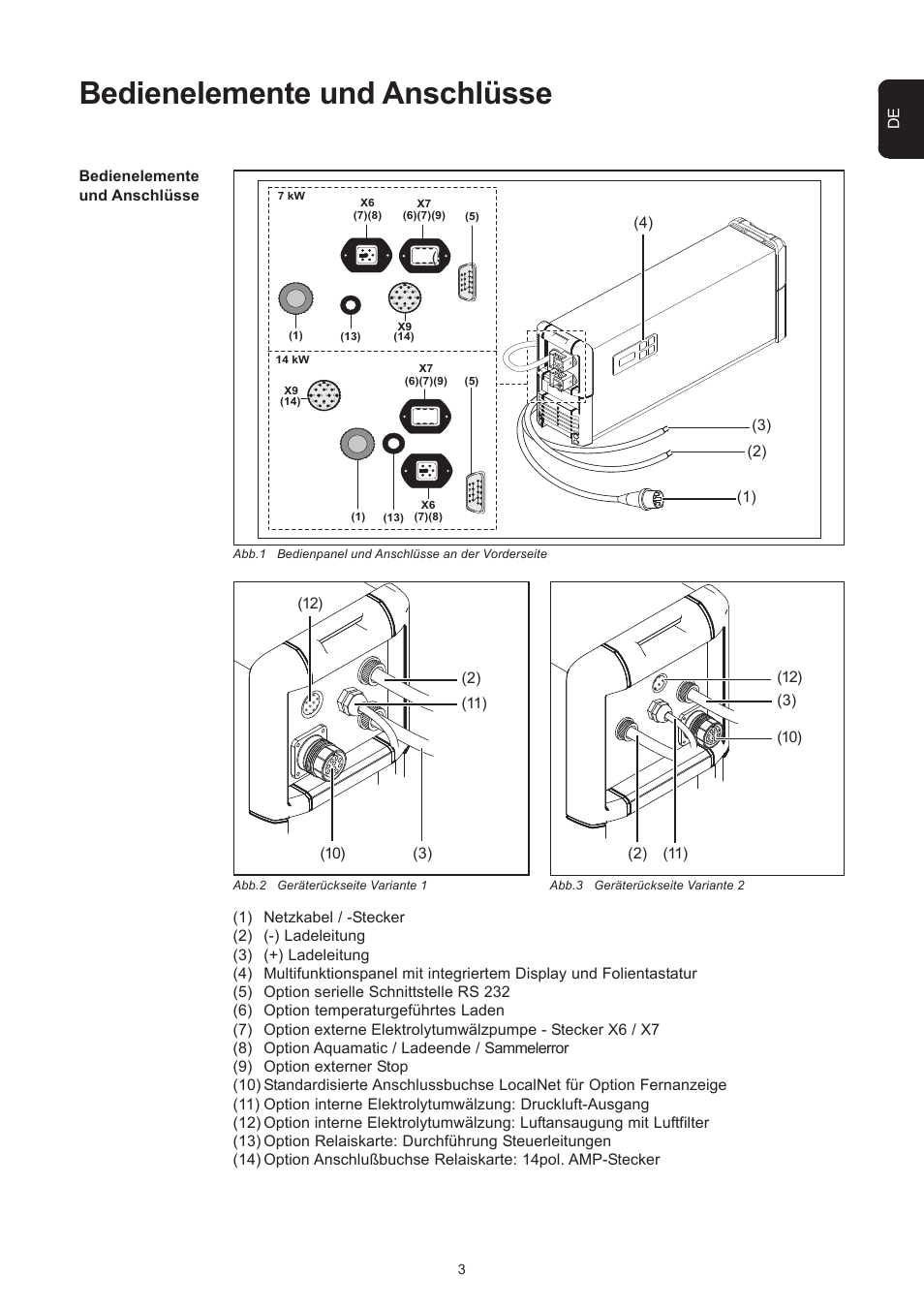 Bedienelemente und anschlüsse | Fronius Selectiva Plus (three-phase) User Manual | Page 11 / 96