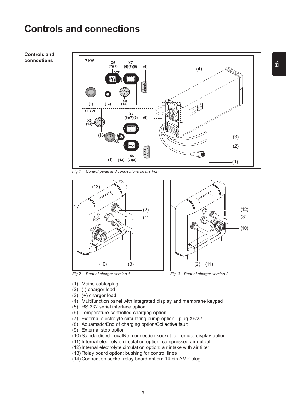 Controls and connections | Fronius Selectiva Plus (three-phase) User Manual | Page 33 / 96