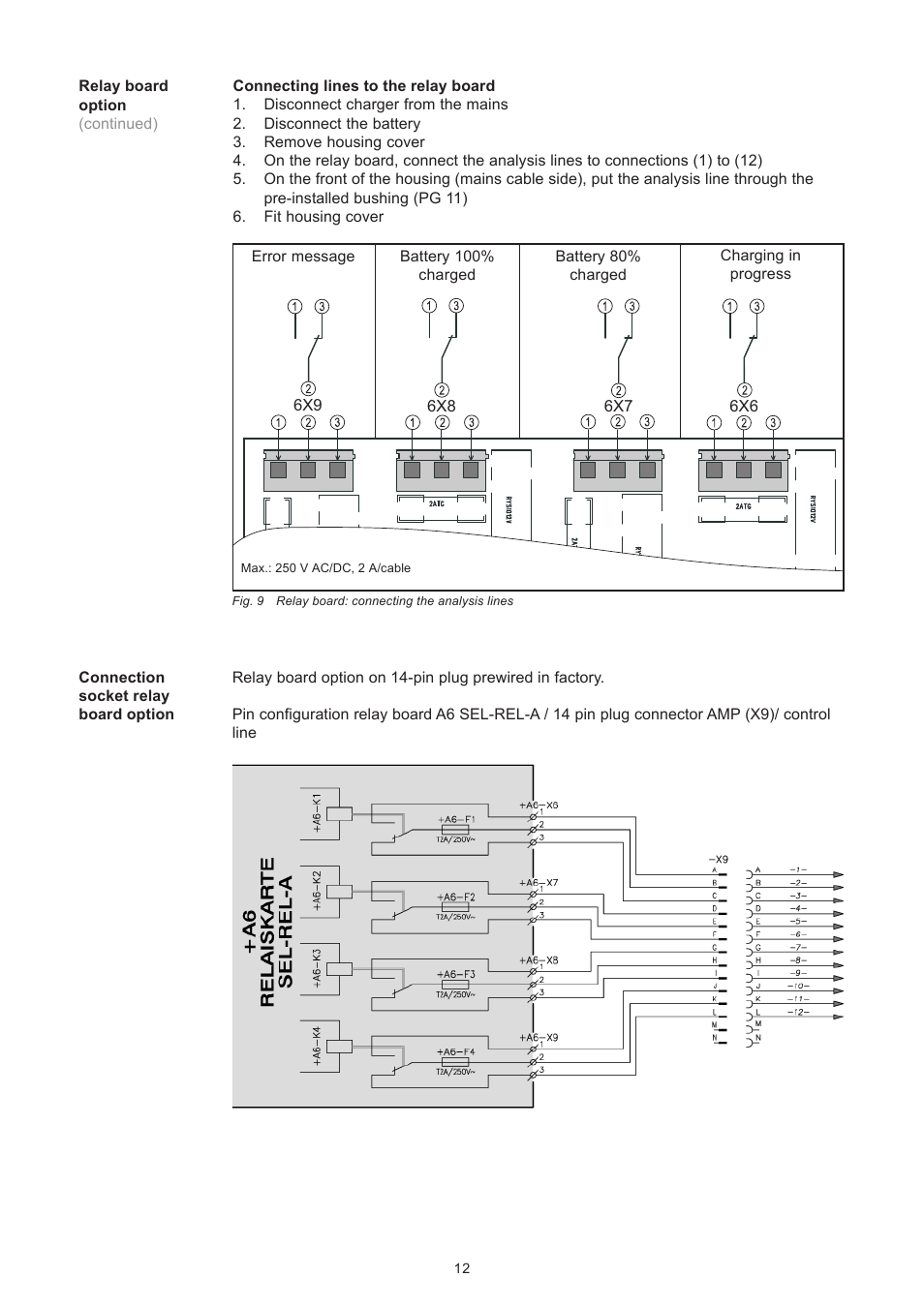 Fronius Selectiva Plus (three-phase) User Manual | Page 42 / 96