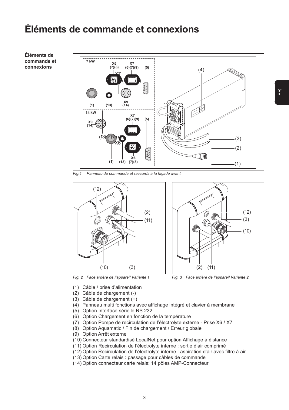 Éléments de commande et connexions | Fronius Selectiva Plus (three-phase) User Manual | Page 55 / 96