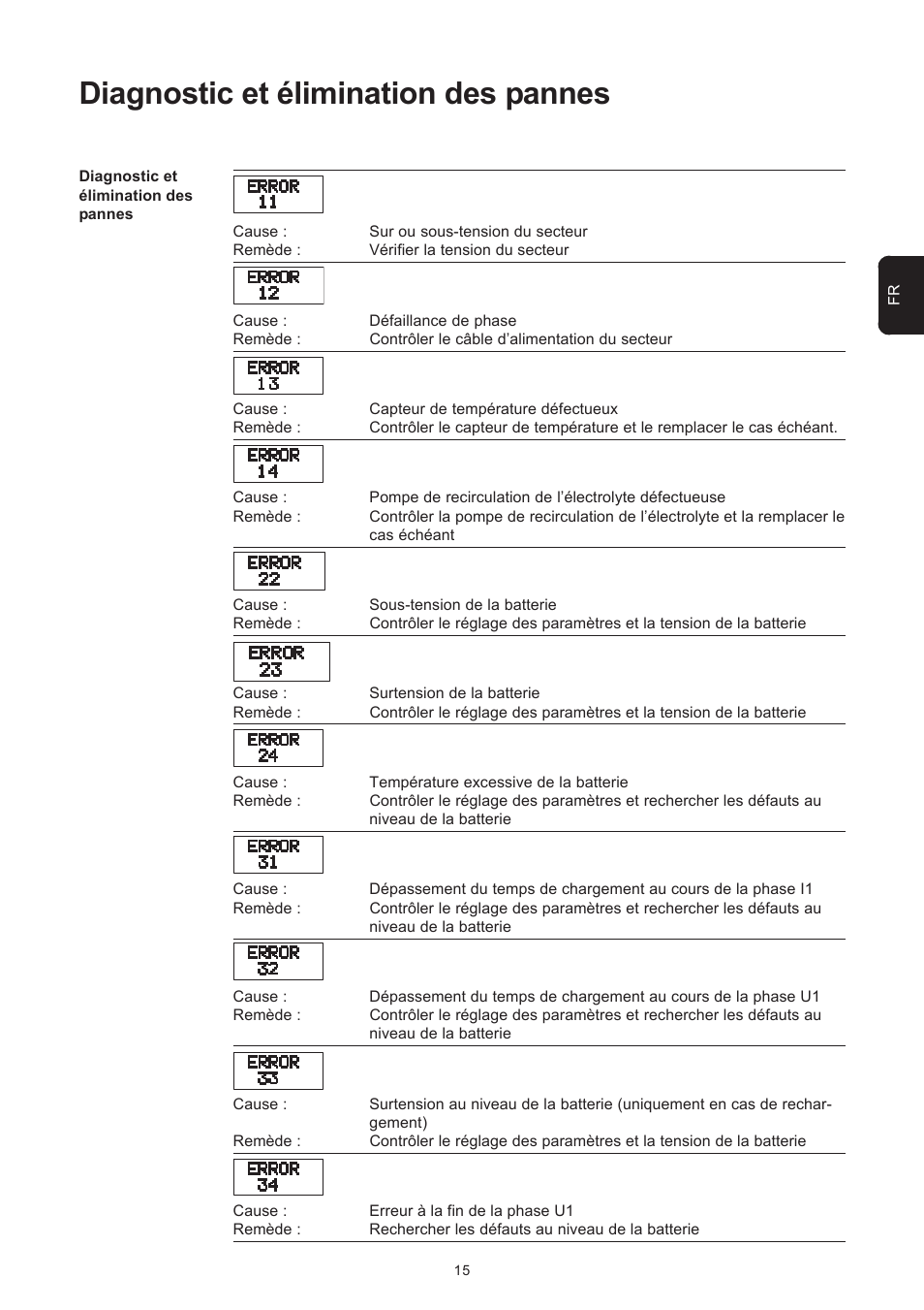 Diagnostic et élimination des pannes | Fronius Selectiva Plus (three-phase) User Manual | Page 67 / 96