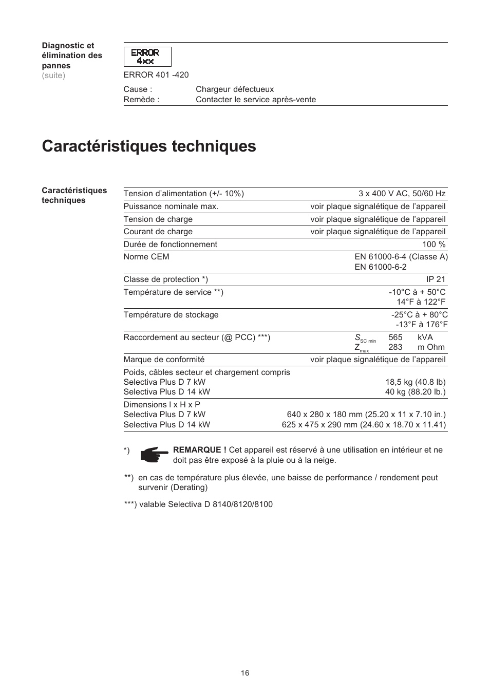 Caractéristiques techniques | Fronius Selectiva Plus (three-phase) User Manual | Page 68 / 96