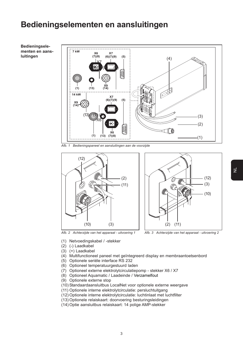 Bedieningselementen en aansluitingen | Fronius Selectiva Plus (three-phase) User Manual | Page 77 / 96