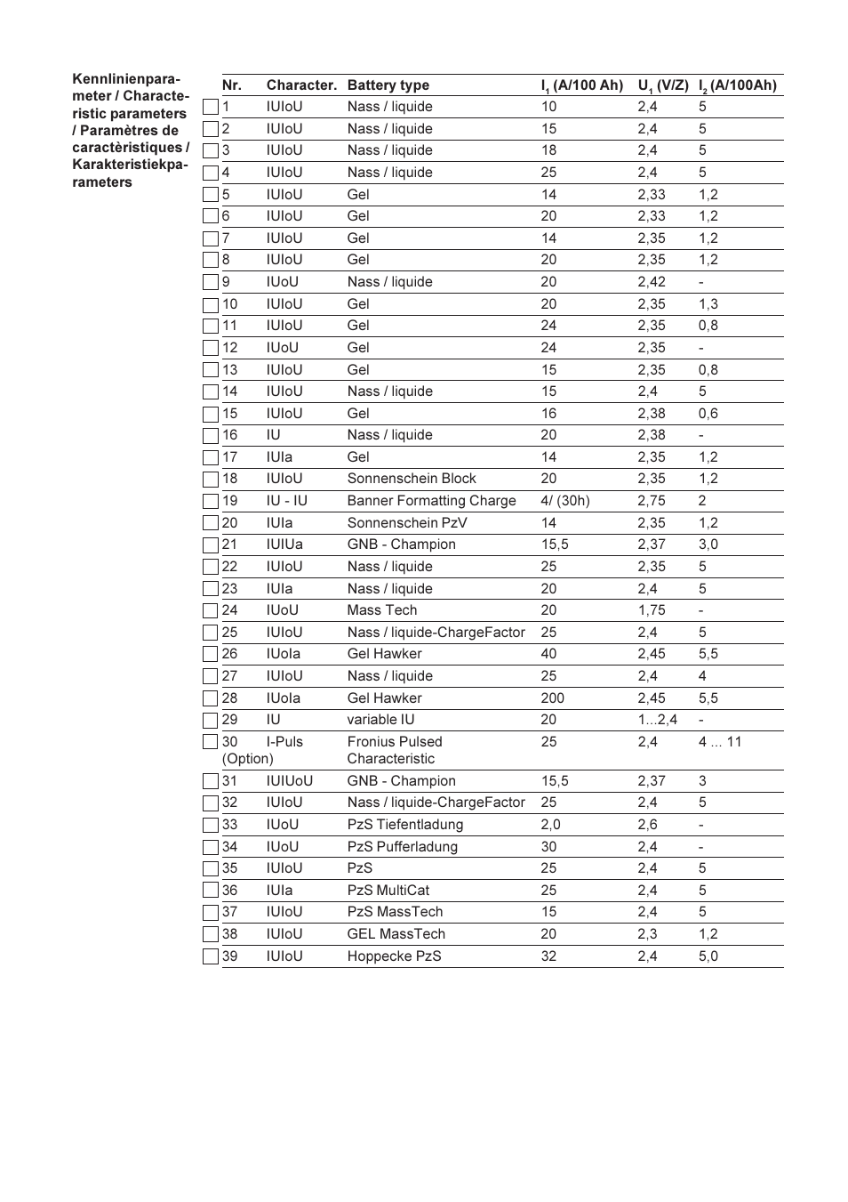 Fronius Selectiva Plus (three-phase) User Manual | Page 95 / 96