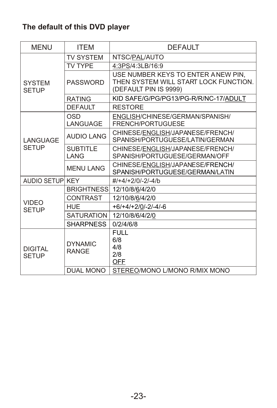 Т³гж 25 | Curtis KCR2620DUK User Manual | Page 25 / 29