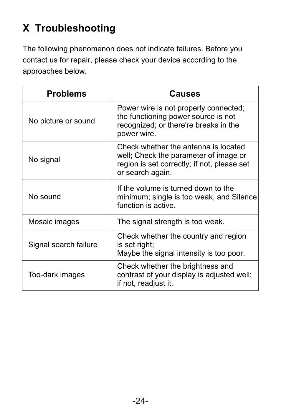 Т³гж 26, X troubleshooting | Curtis KCR2620DUK User Manual | Page 26 / 29