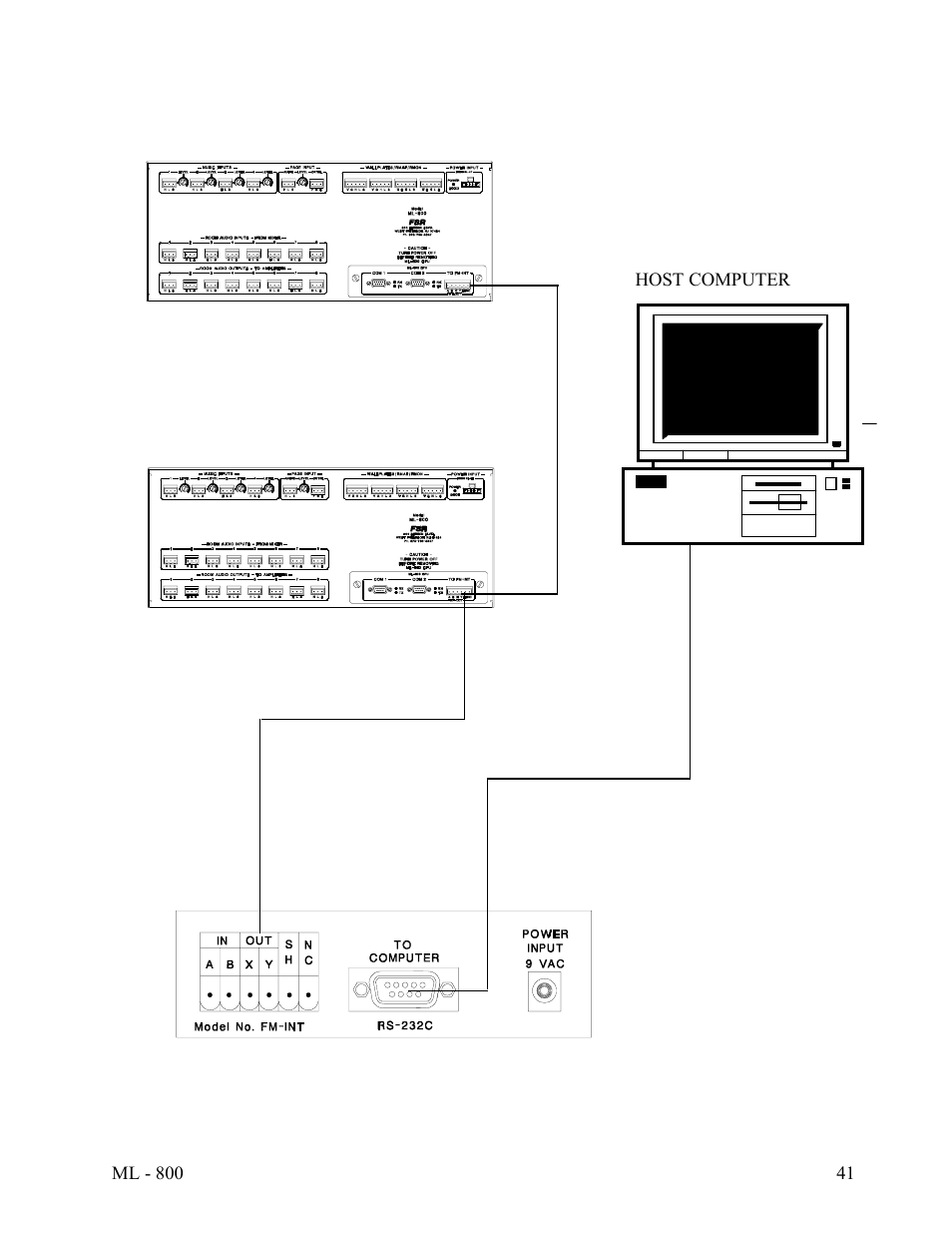 Chapter five | FSR ML-800 User Manual | Page 41 / 44