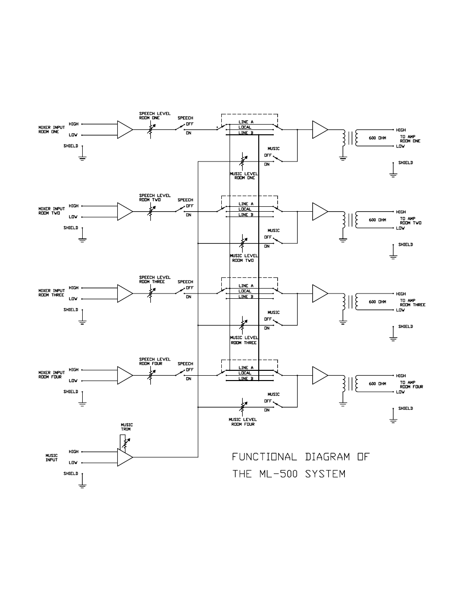 FSR ML-500 User Manual | Page 11 / 12