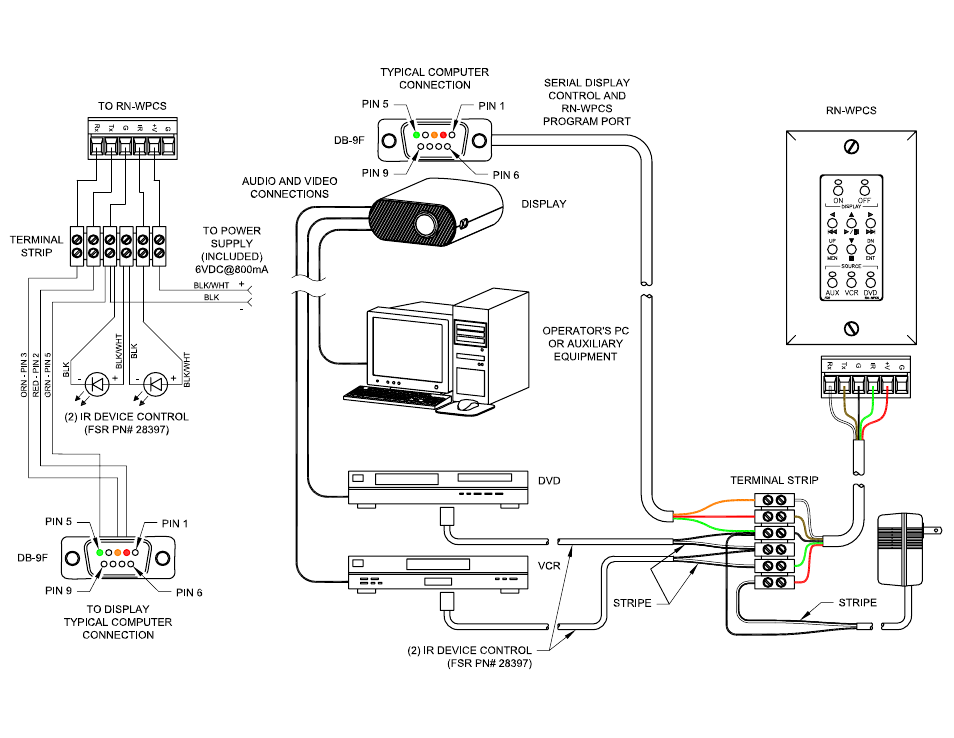FSR RN-WPCS User Manual | Page 3 / 3