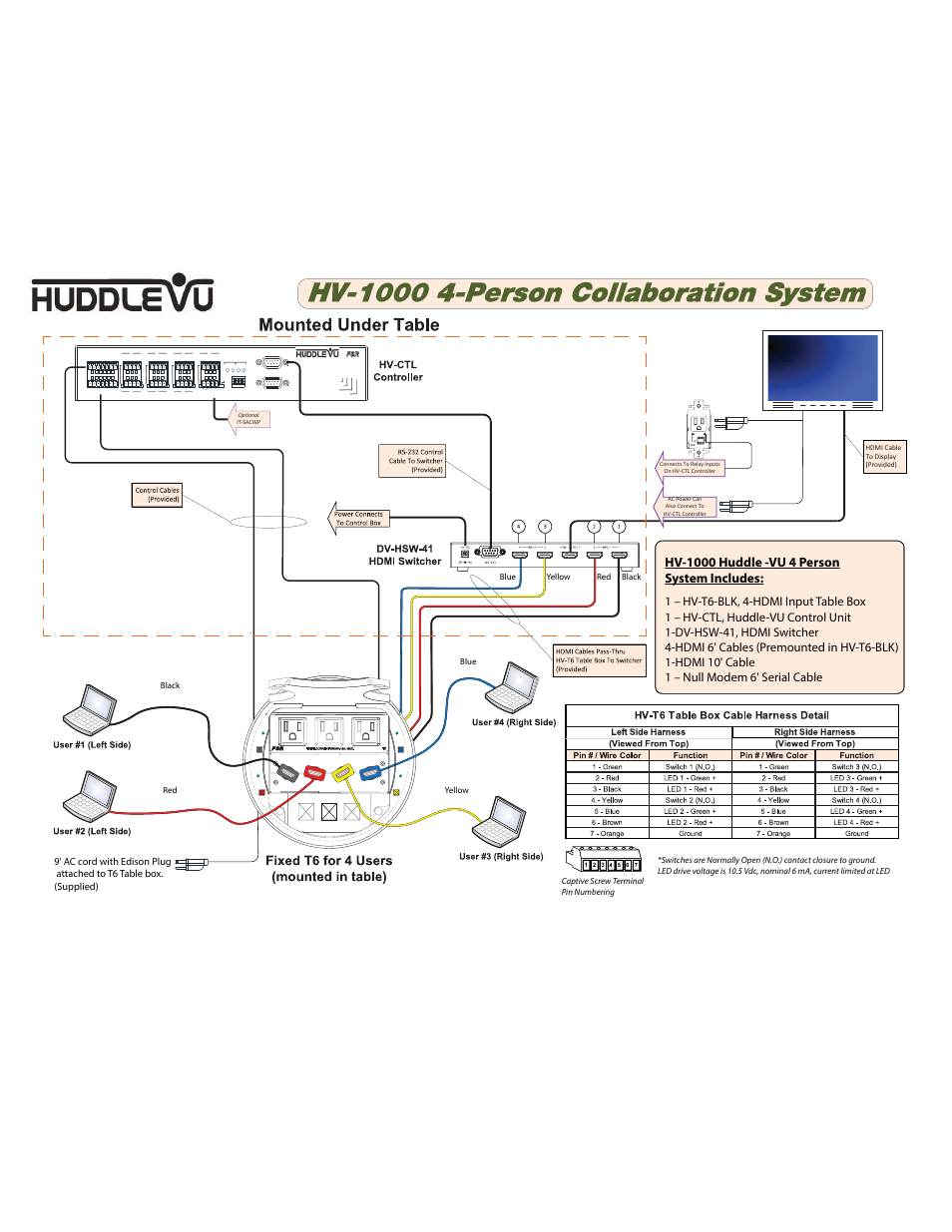 20 huddle-vu, Display, It-sacwp | On 12v relay 12a max. switched ac | FSR HuddleVU User Manual | Page 20 / 47
