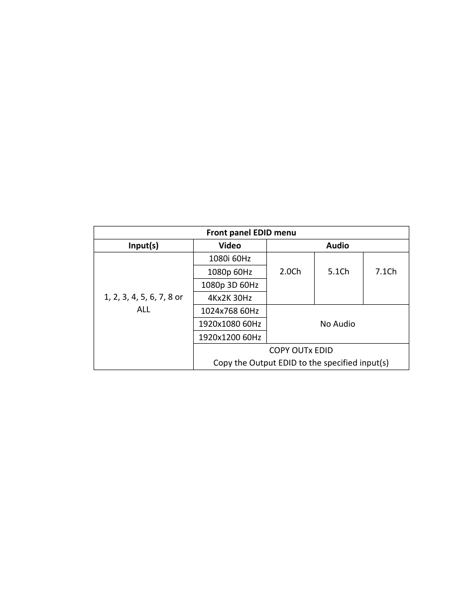 Front panel operation | FSR DV-HMSW4K-88 Matrix User Manual | Page 11 / 23