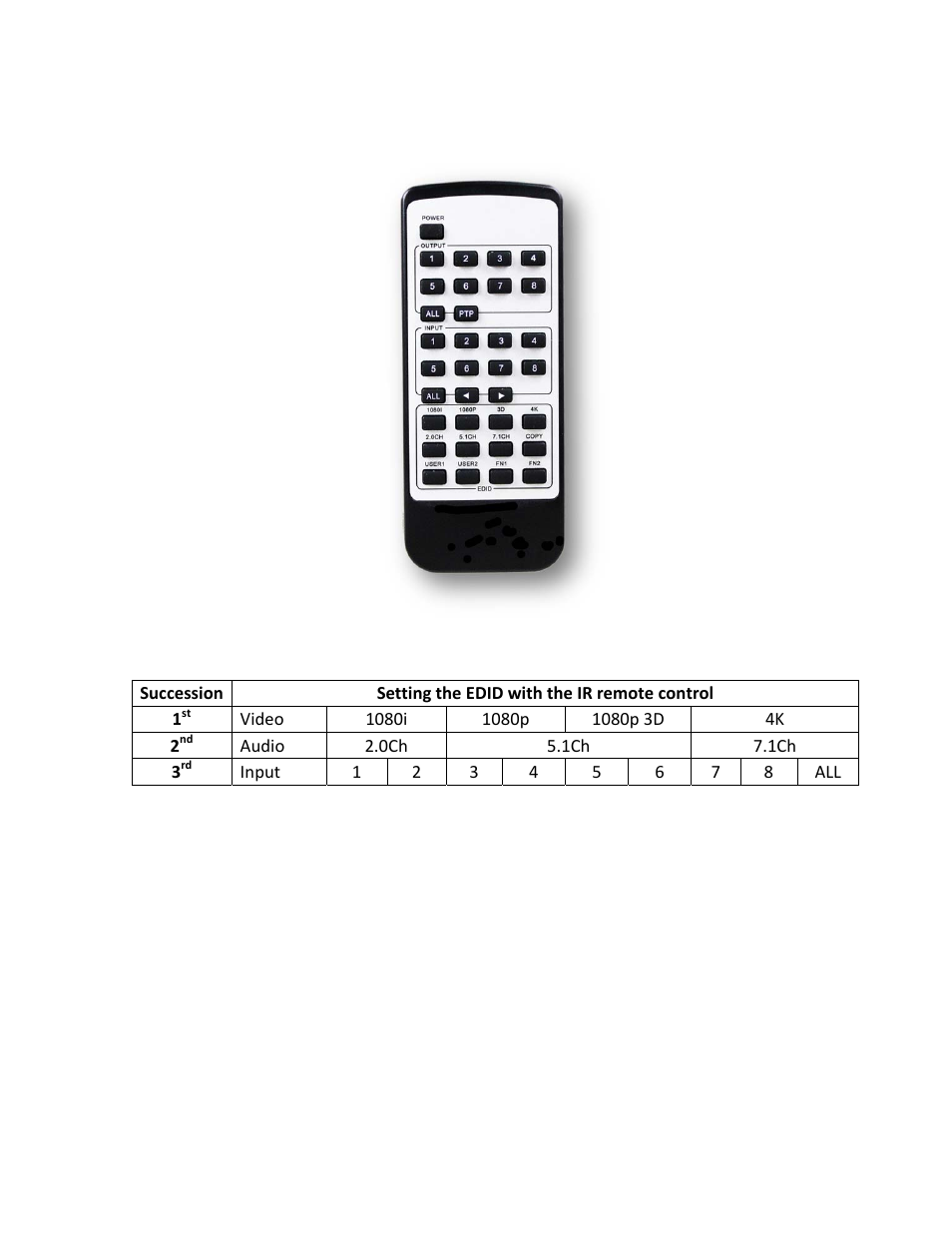 Ir remote control routing | FSR DV-HMSW4K-88 Matrix User Manual | Page 14 / 23