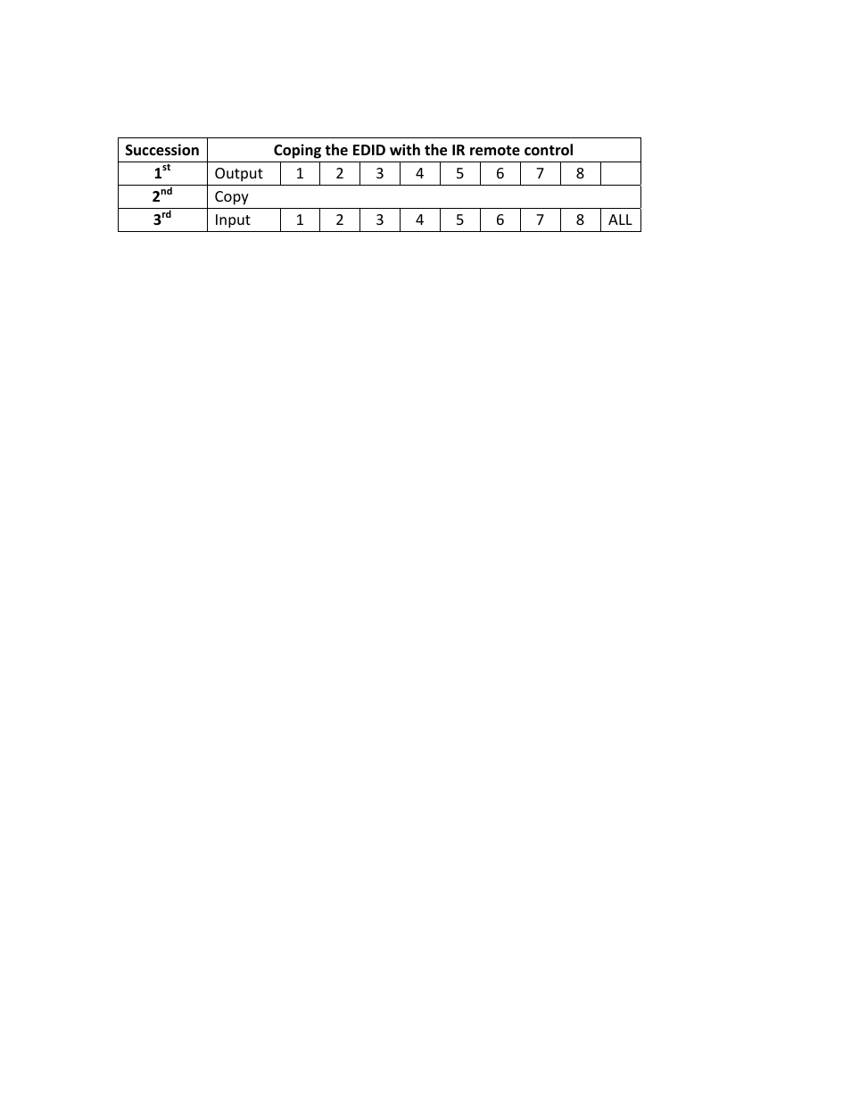 FSR DV-HMSW4K-88 Matrix User Manual | Page 15 / 23