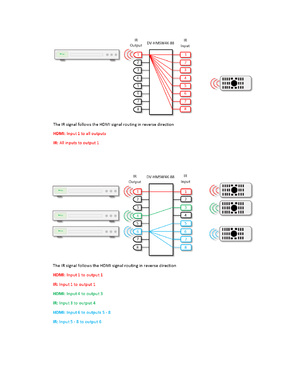 FSR DV-HMSW4K-88 Matrix User Manual | Page 16 / 23