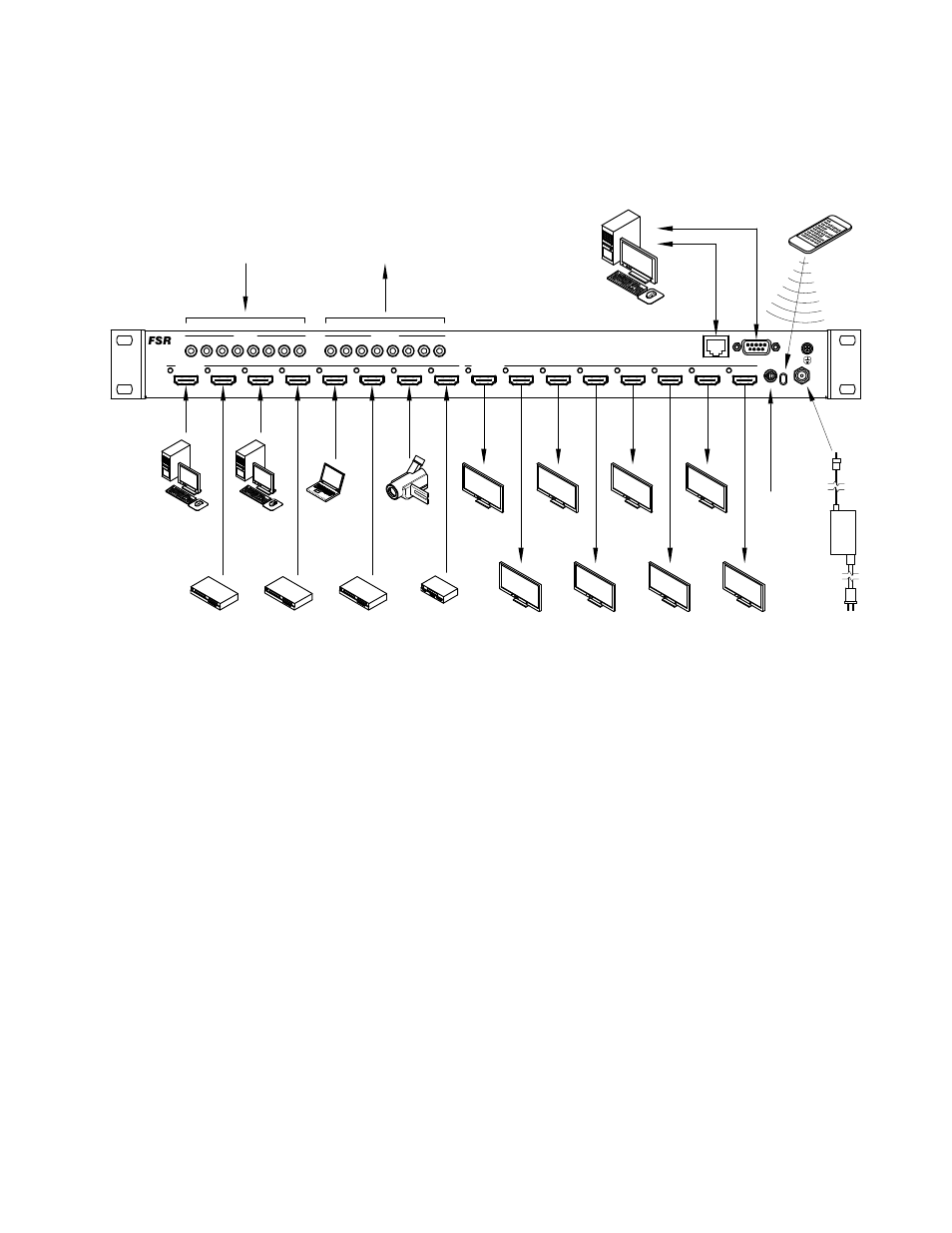 Application diagram | FSR DV-HMSW4K-88 Matrix User Manual | Page 7 / 23