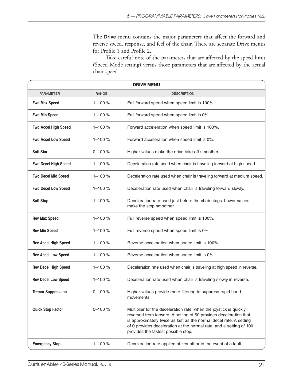 P. 21 | Curtis ENABLE 40 User Manual | Page 27 / 66