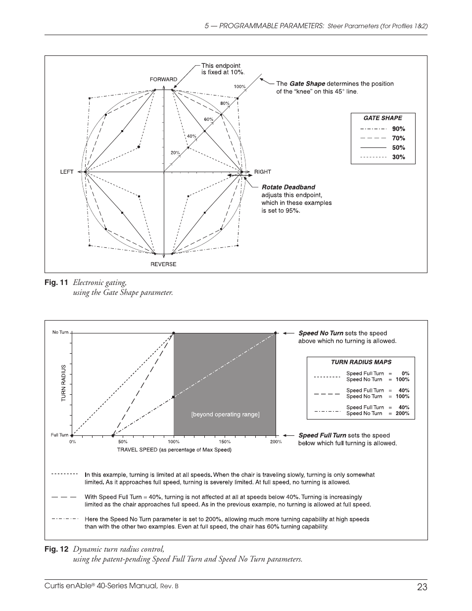 Curtis ENABLE 40 User Manual | Page 29 / 66