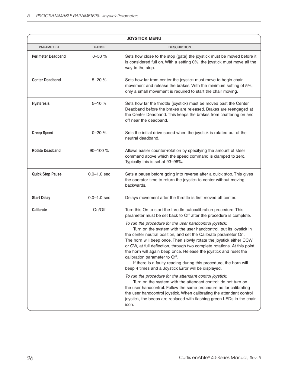 P. 26 | Curtis ENABLE 40 User Manual | Page 32 / 66