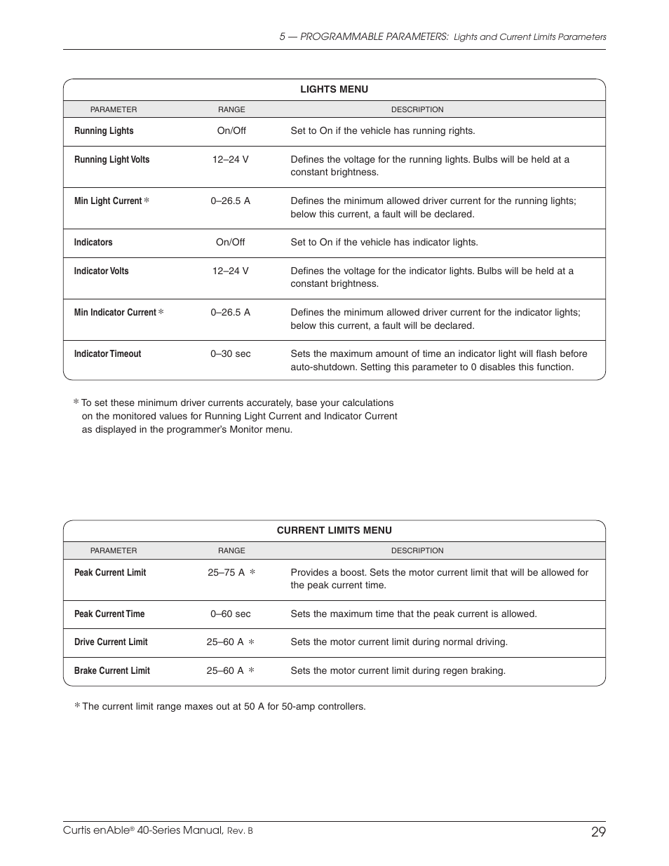 P. 29 | Curtis ENABLE 40 User Manual | Page 35 / 66