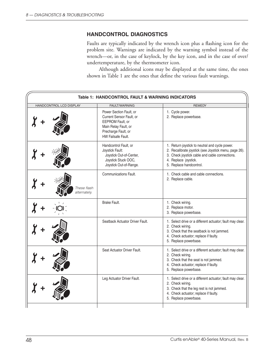 Curtis ENABLE 40 User Manual | Page 54 / 66