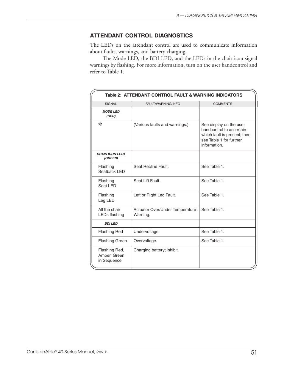 Curtis ENABLE 40 User Manual | Page 57 / 66