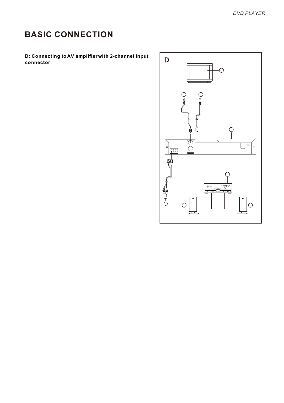 Т³гж 10, Basic connection, Dvd player | Curtis DVD 1046 User Manual | Page 10 / 19