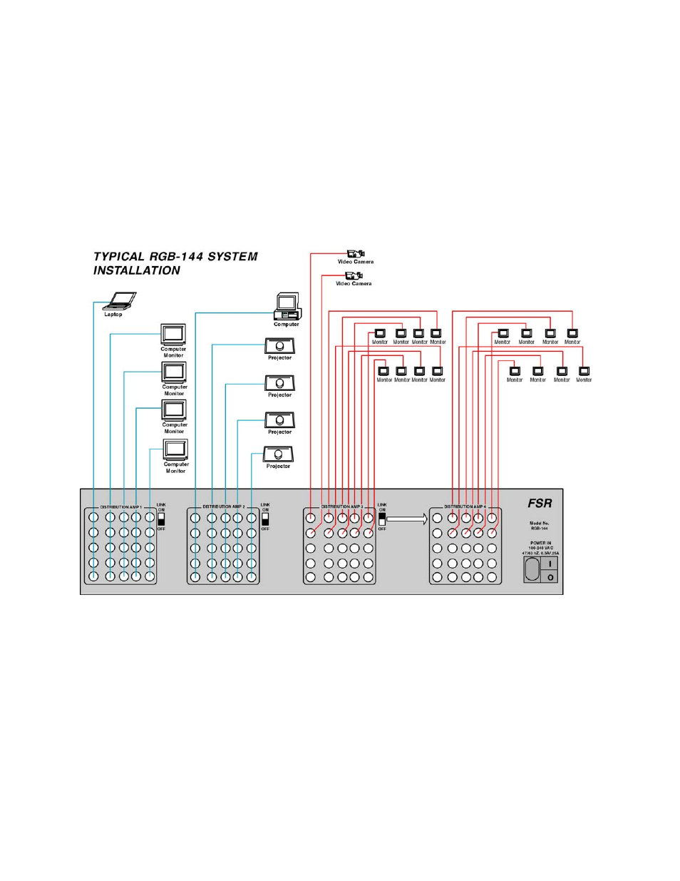 FSR RGB-144 User Manual | Page 7 / 8