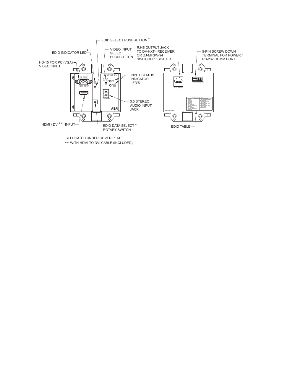 Control and connector locations | FSR DV-WPHXT-1C-WHT User Manual | Page 18 / 22