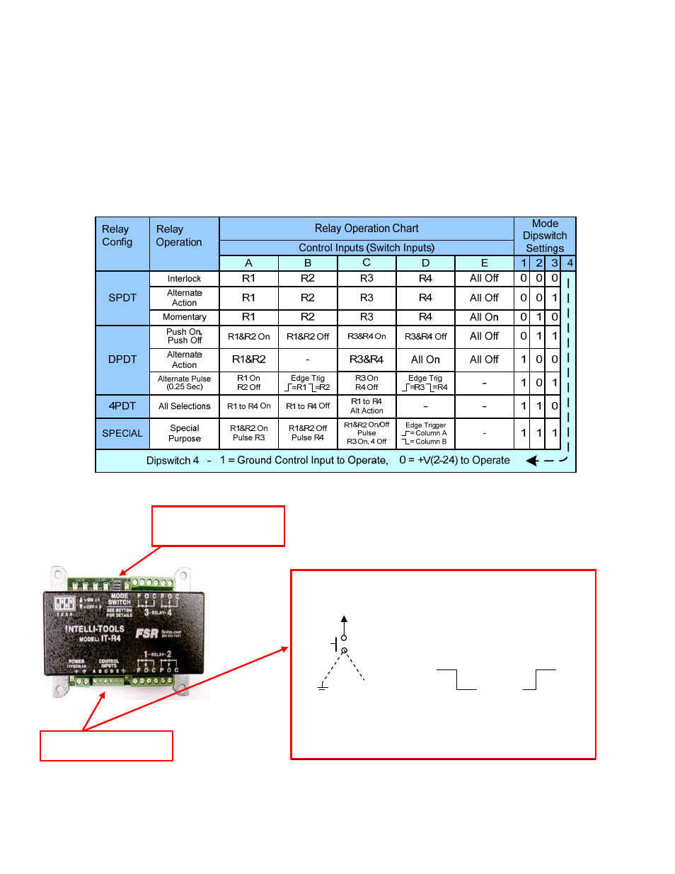 Setup, Switch input actuation table | FSR IT-R4 User Manual | Page 7 / 11
