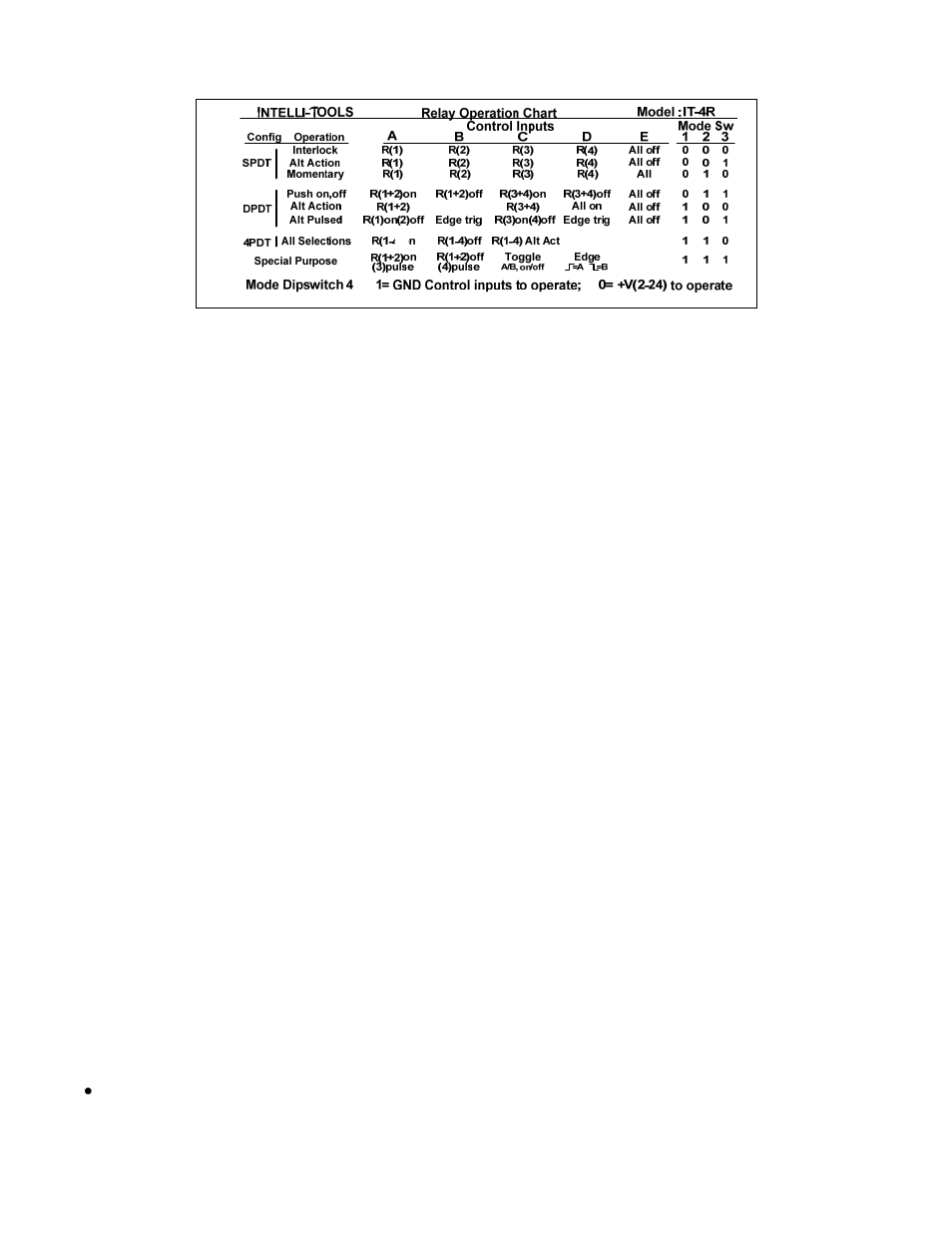 FSR IT-R4 User Manual | Page 8 / 11