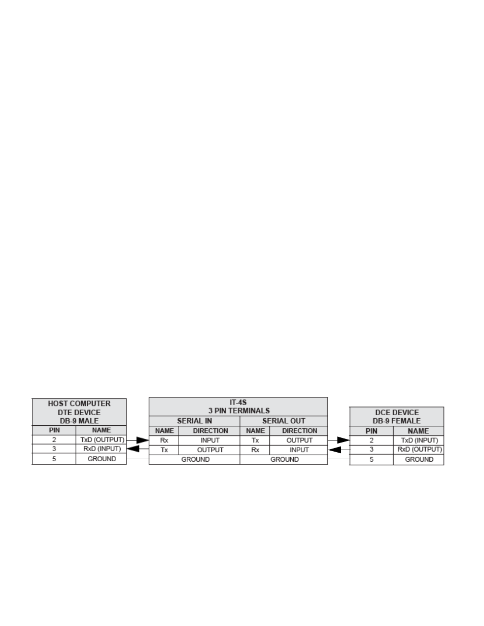 Typical rs-232 device interconnections | FSR IT-R4S User Manual | Page 10 / 12