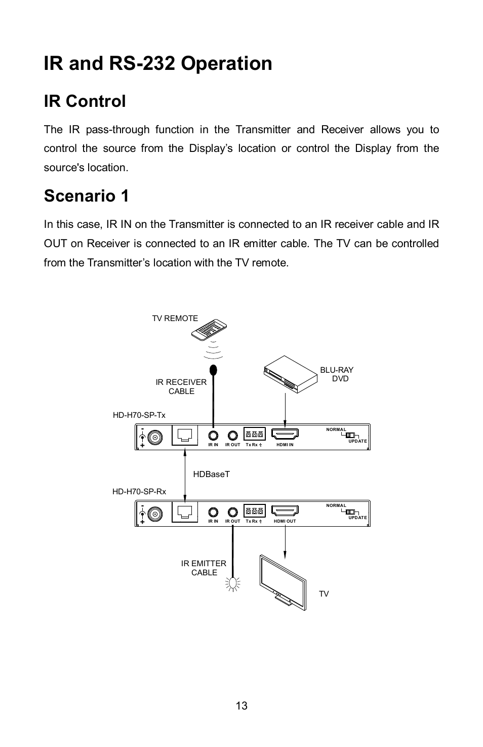 Ir and rs-232 operation, Ir control, Scenario 1 | FSR HD-H70-SP User Manual | Page 13 / 24