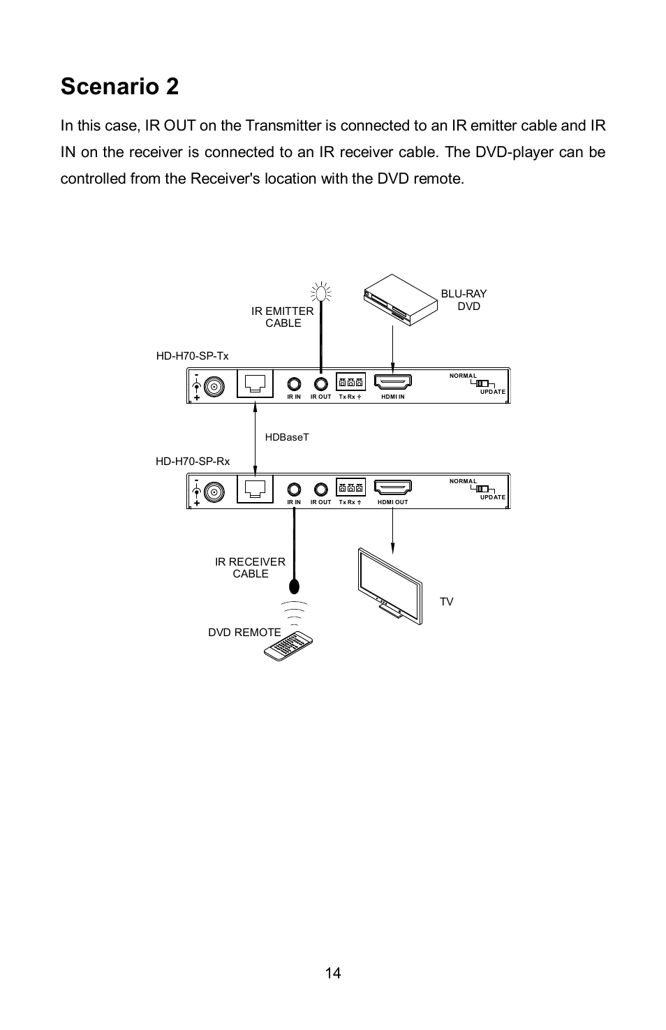 Scenario 2 | FSR HD-H70-SP User Manual | Page 14 / 24