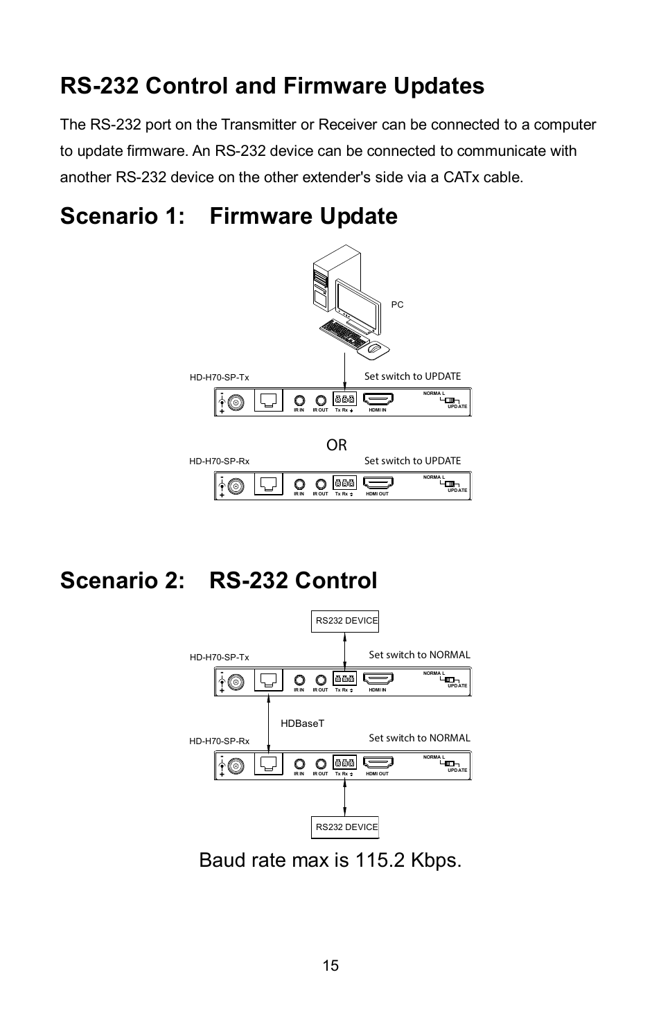 Rs-232 control and firmware updates, Scenario 1: firmware update, Scenario 2: rs-232 control | Baud rate max is 115.2 kbps | FSR HD-H70-SP User Manual | Page 15 / 24