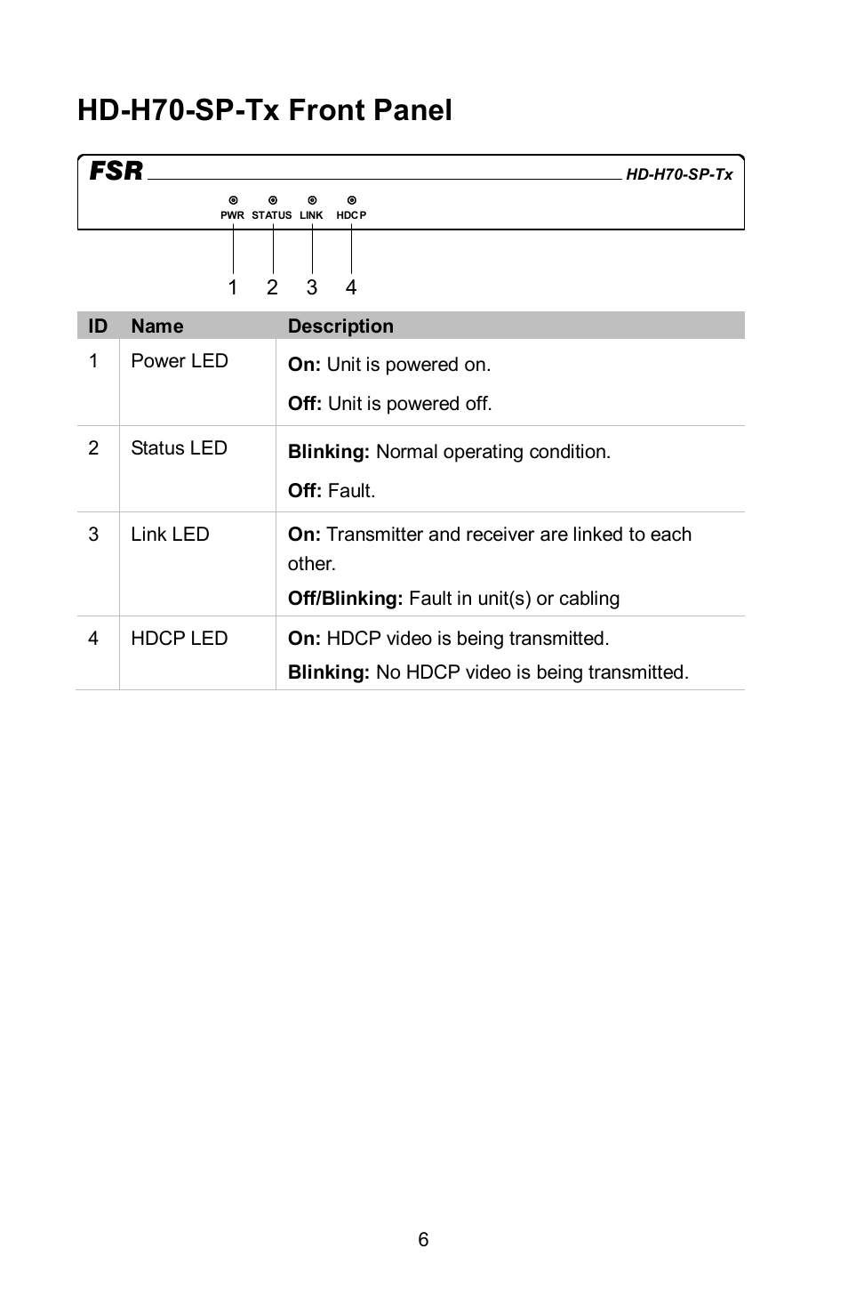 Hd-h70-sp-tx front panel | FSR HD-H70-SP User Manual | Page 6 / 24