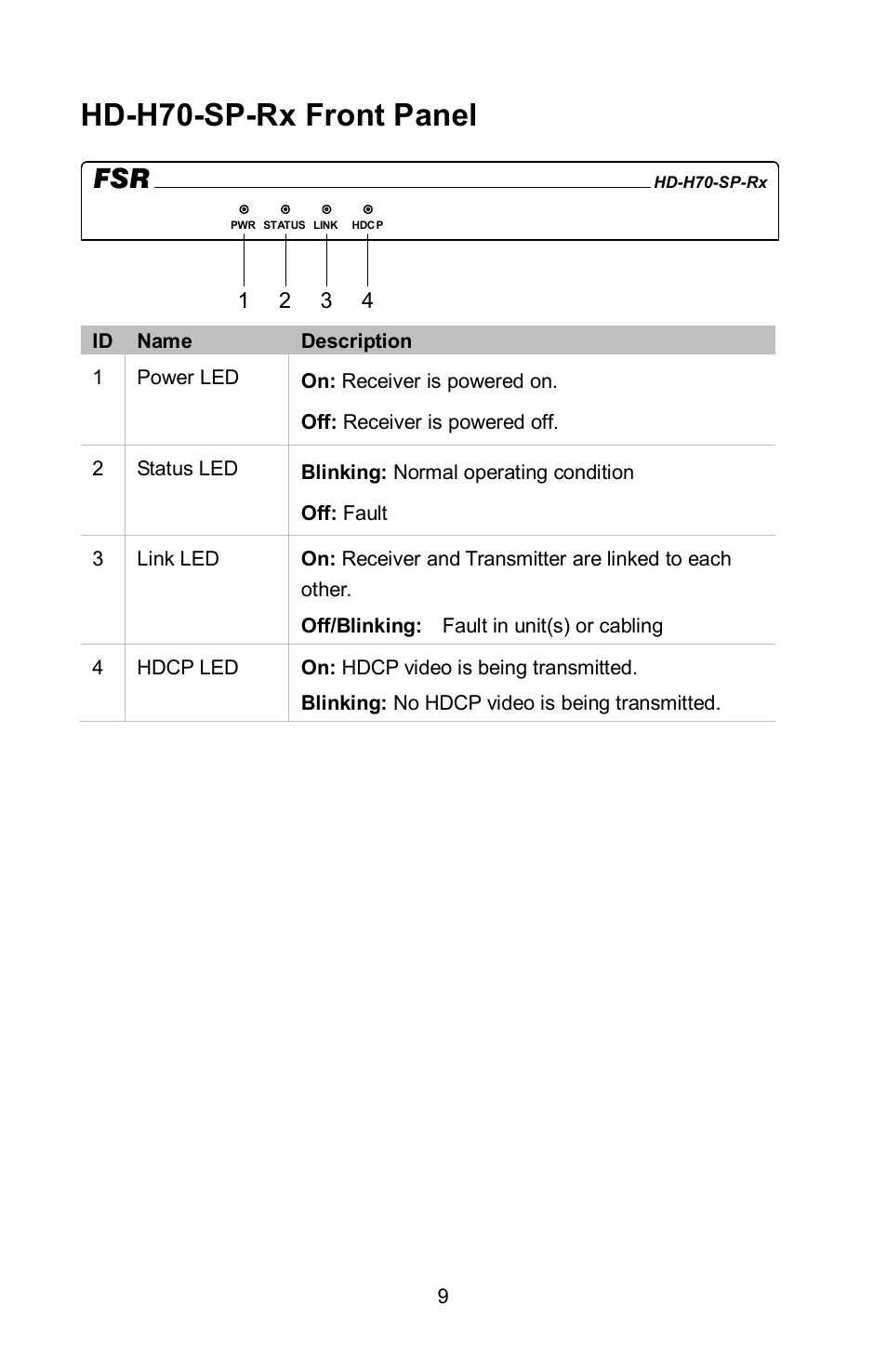 Hd-h70-sp-rx front panel | FSR HD-H70-SP User Manual | Page 9 / 24