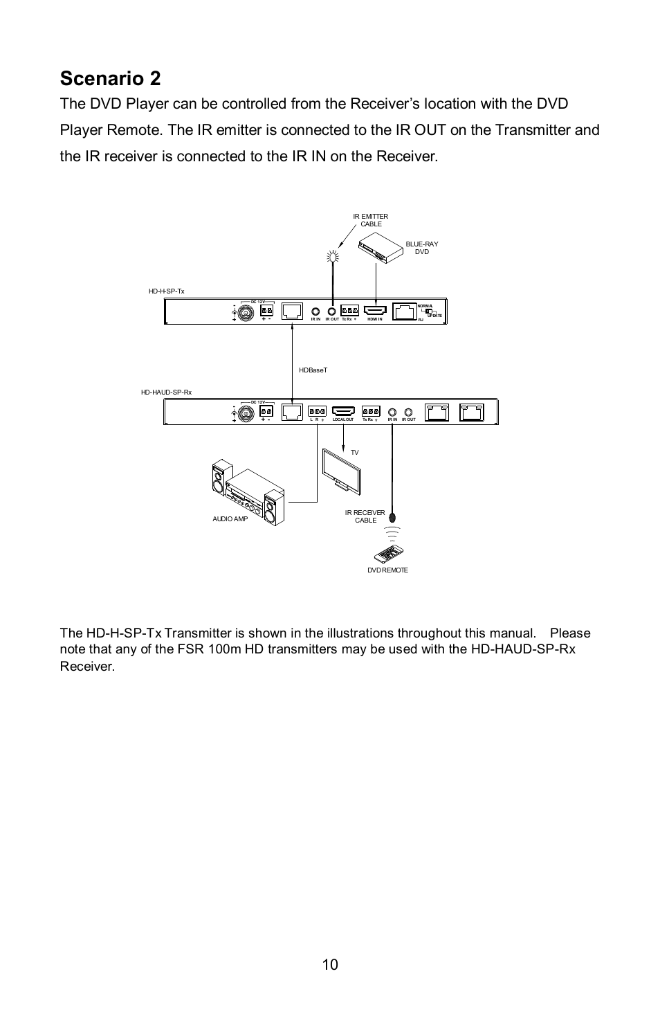 Scenario 2 | FSR HD-HAUD-SP-RX User Manual | Page 10 / 16