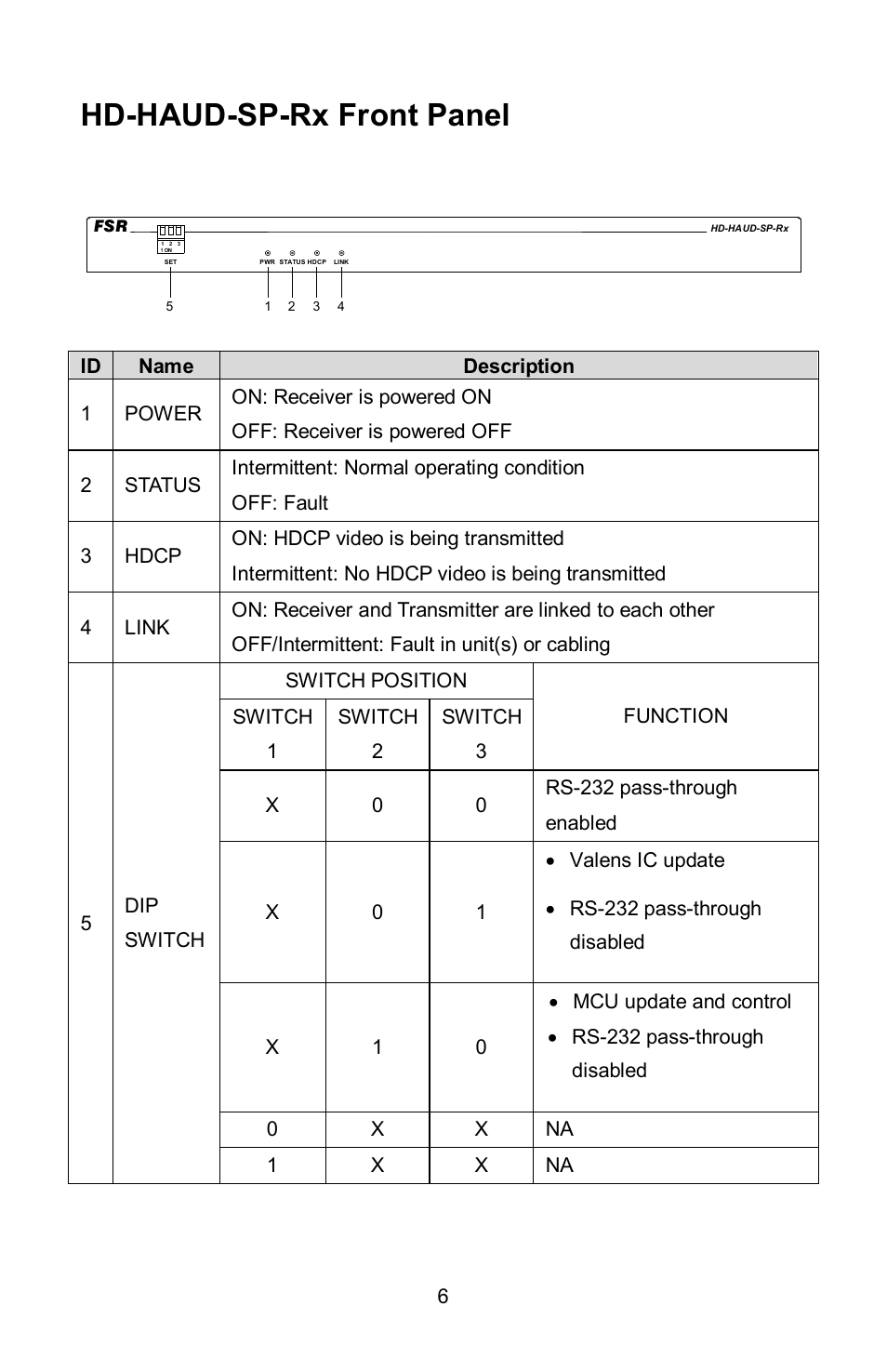 Hd-haud-sp-rx front panel | FSR HD-HAUD-SP-RX User Manual | Page 6 / 16