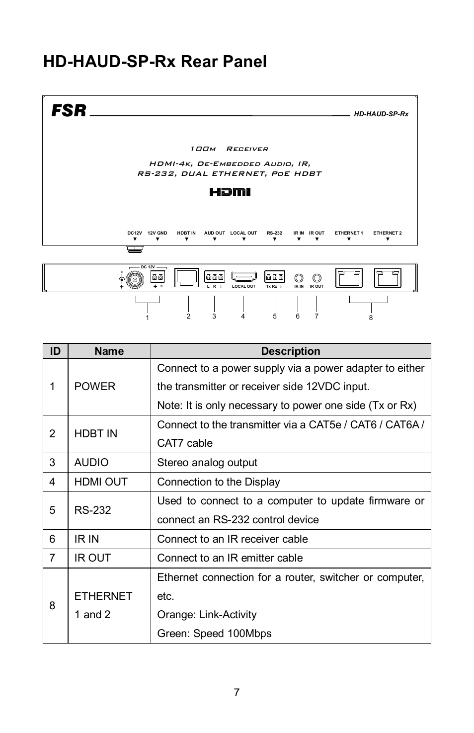 Hd-haud-sp-rx rear panel | FSR HD-HAUD-SP-RX User Manual | Page 7 / 16