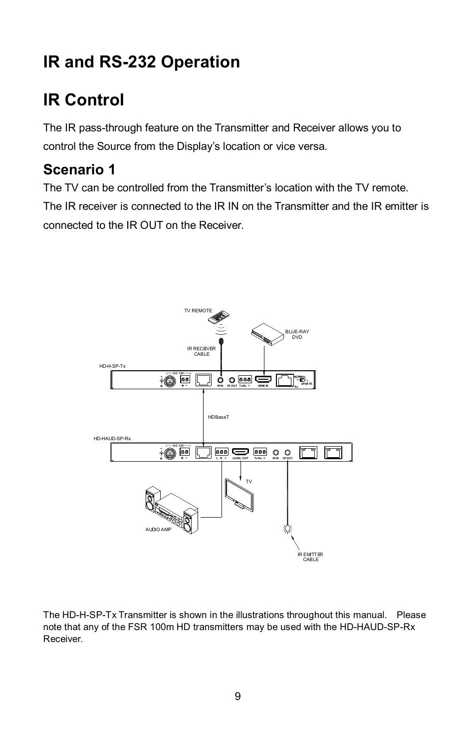 Ir and rs-232 operation ir control, Scenario 1 | FSR HD-HAUD-SP-RX User Manual | Page 9 / 16