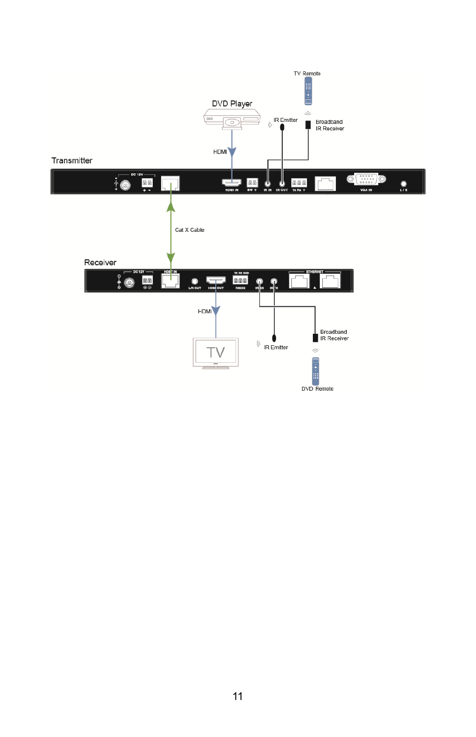 FSR HD-HPC-SP-Tx User Manual | Page 11 / 20