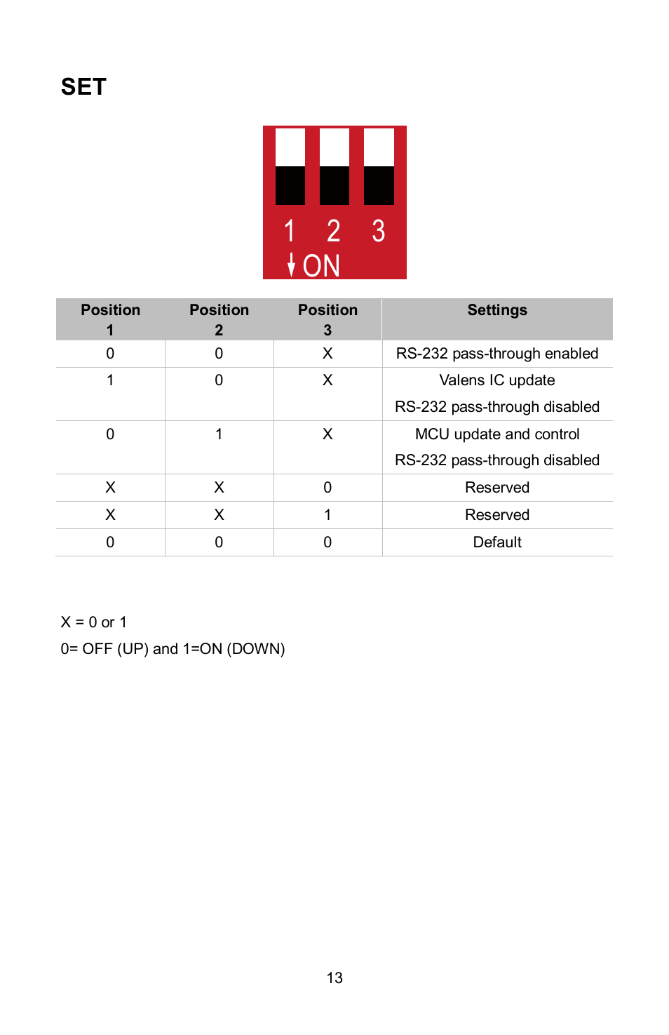 12 3 on | FSR HD-HPC-SP-Tx User Manual | Page 13 / 20